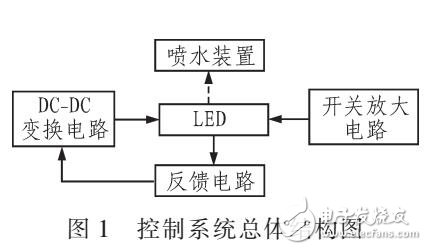 采用3G輔助VANETS的數(shù)據(jù)傳輸技術(shù)