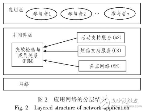 基于云環(huán)境中web信息抓取技術