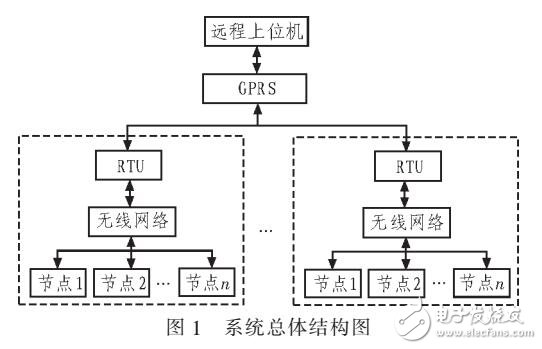 利用HHT檢測微網(wǎng)電能質(zhì)量