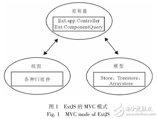 基于EXTJS嵌入式網(wǎng)絡管理系統(tǒng)設計