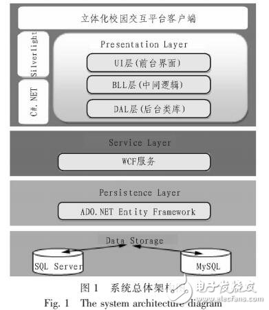 基于虛擬校園的多人在線交互的應用模式