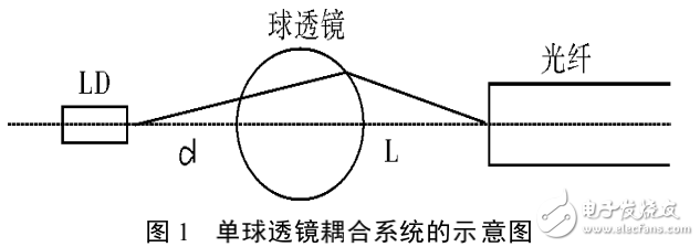 半導(dǎo)體激光器的簡介及其與光纖耦合的實現(xiàn)方法