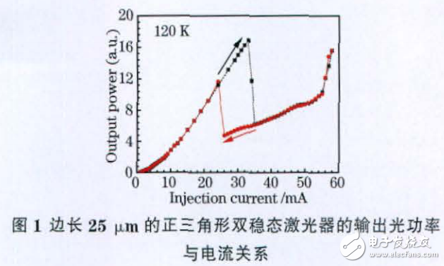 光子集成之半導體微腔雙穩態激光器的解析