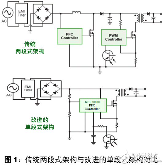 LED驅動器應用要求及低功率LED通用照明的隔離型方案解析