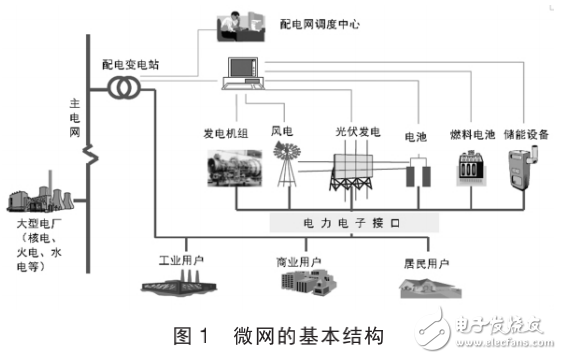 智能配電網(wǎng)的概念及分布式電源和微電網(wǎng)技術(shù)的解析與應(yīng)用介紹