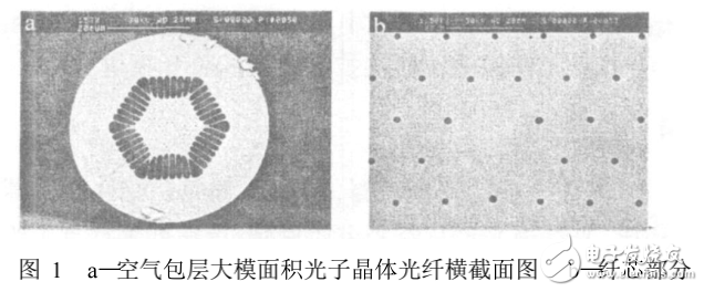 光子晶體光纖激光器及其關(guān)鍵技術(shù)的解析