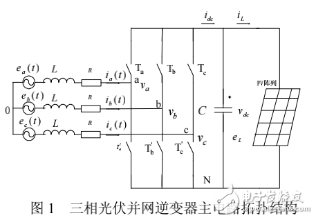 光伏并網發電系統的并網逆變器不平衡控制策略的研究