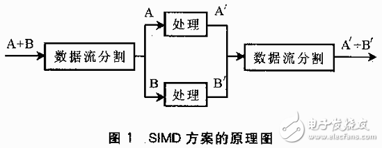 基于VxWorks的多DSP系統(tǒng)多任務程序設(shè)計方案解析