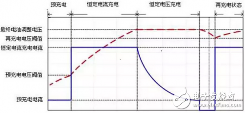 充電分四步，原來動力電池充電有如此大學問