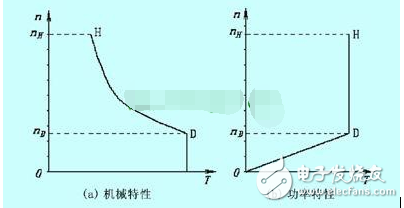 如何看待電動機功率、轉速、扭矩之間的關系