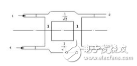 什么是功分器_功分器原理詳解