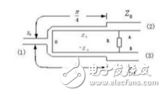 什么是功分器_功分器原理詳解