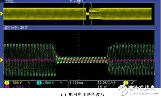 雙饋系統crowbar電路設計