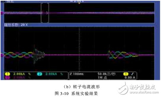 雙饋系統crowbar電路設計