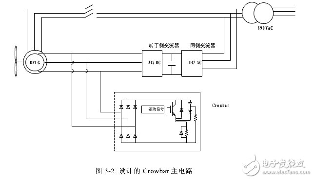 雙饋系統crowbar電路設計