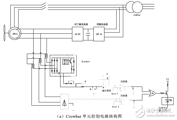 雙饋系統crowbar電路設計