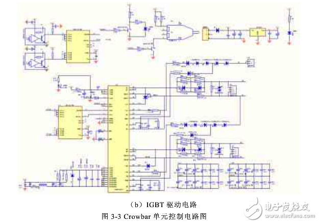 雙饋系統crowbar電路設計