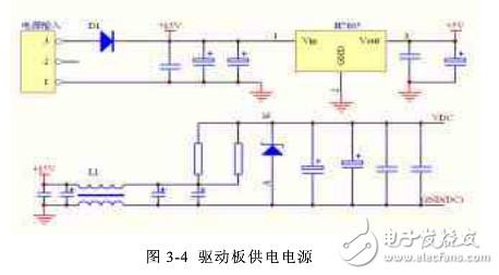 雙饋系統crowbar電路設計