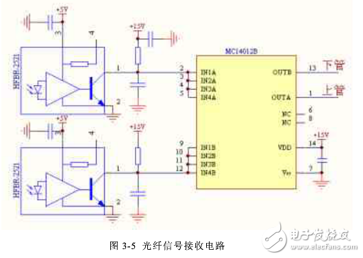 雙饋系統crowbar電路設計