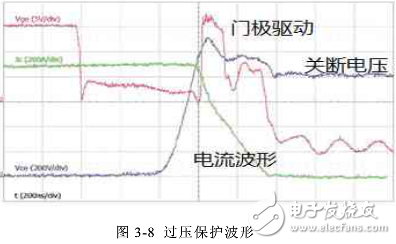 雙饋系統crowbar電路設計