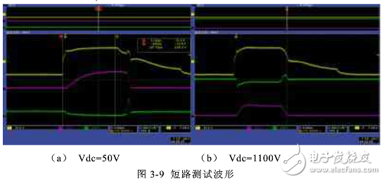 雙饋系統crowbar電路設計