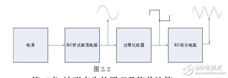 基于LM324的信號發(fā)生器的設(shè)計(jì)