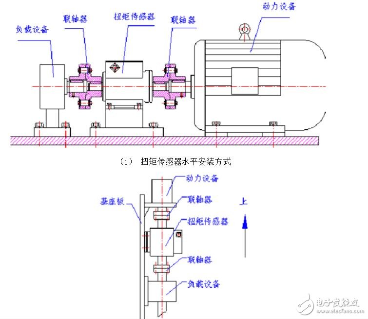 應(yīng)變式扭矩傳感器原理及應(yīng)用  