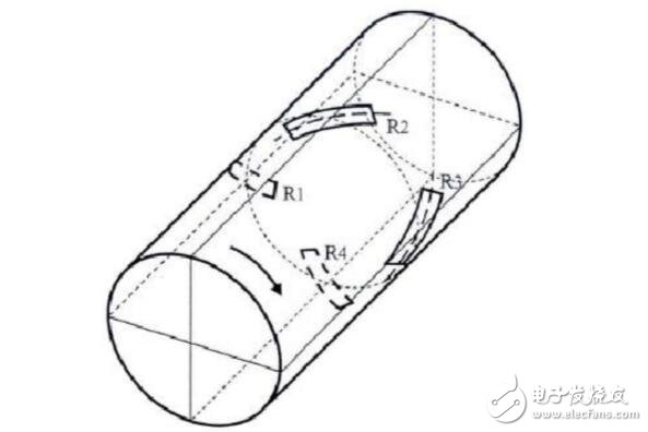 應(yīng)變式扭矩傳感器原理及應(yīng)用  