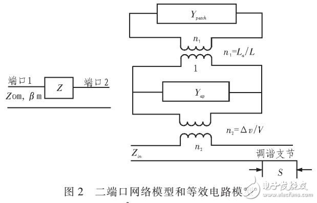 Ku頻段雙極化縫隙耦合微帶天線設計