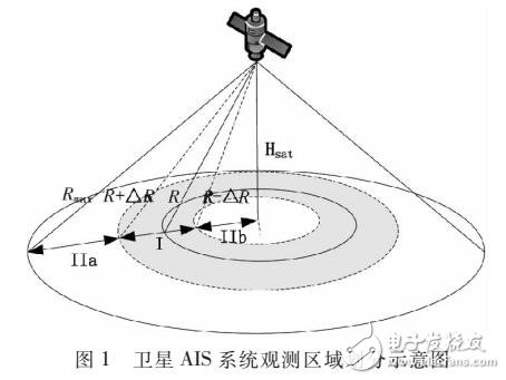 衛星AIS檢測概率及信號分離