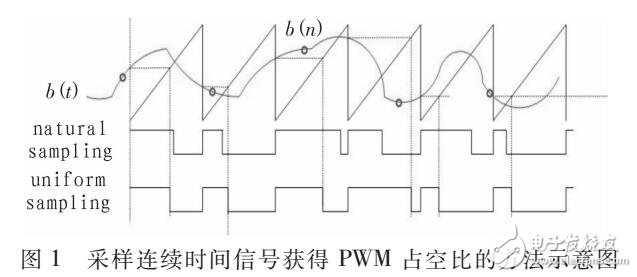 低成本播放大功率高保真數字語音的信號方法及快速驗證方法