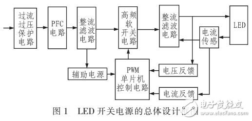 采用單片機的軟開關主控芯片的LED開關電源