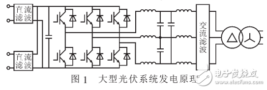 光伏發電系統原理及其并網特性的研究