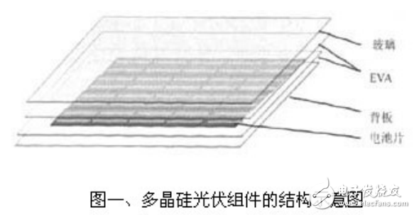 多晶硅光伏組件衰減現象的分類及其原因分析與優化措施