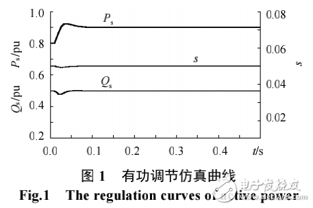 雙饋發(fā)電機(jī)電網(wǎng)電壓的定向勵(lì)磁控制的研究