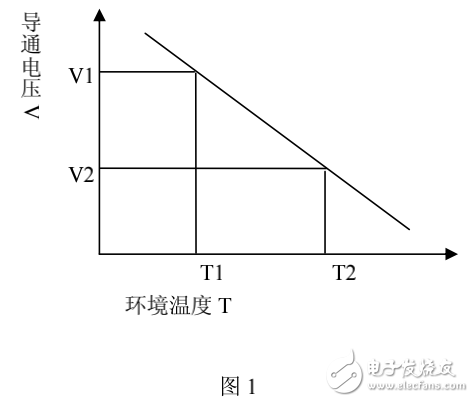 二極管的熱阻抗的參數定義及其測量方法的介紹