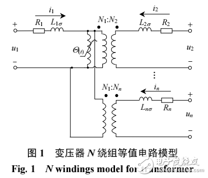 基于MATLAB仿真的特高壓輸電線路系統參數的搭建