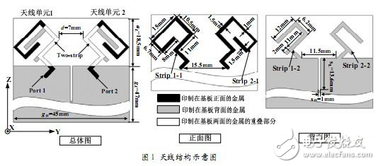 HFSS11軟件對手機 MIMO天線的設計仿真和優化