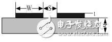 新型寬阻帶共面帶狀線低通濾波器設(shè)計方案解析