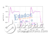 菊花鏈拓?fù)涞慕Y(jié)構(gòu)是以及與星形拓?fù)浣Y(jié)構(gòu)的區(qū)別