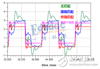 菊花鏈拓?fù)涞慕Y(jié)構(gòu)是以及與星形拓?fù)浣Y(jié)構(gòu)的區(qū)別