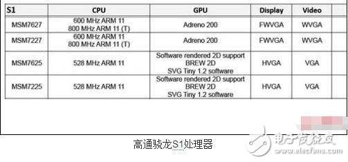 ARM11架構(gòu)介紹