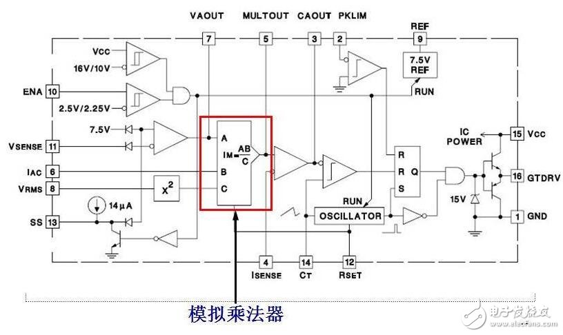 基于uc3854的pfc電路設(shè)計分析 