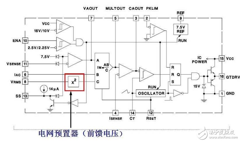 基于uc3854的pfc電路設(shè)計分析 