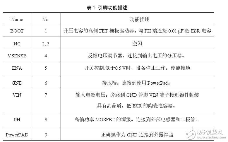 如何調整tps5430輸出電壓?