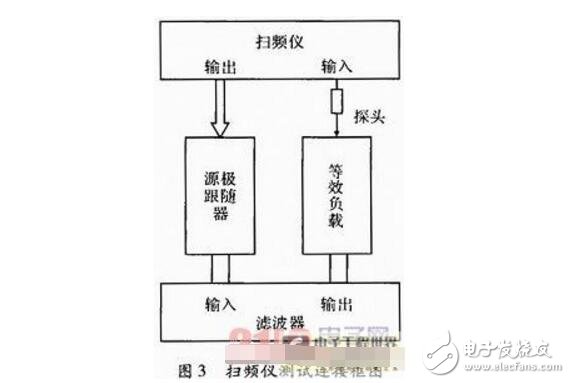 阻抗匹配電路在濾波器測試中的應用