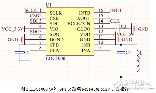 ldc1000傳感器應用