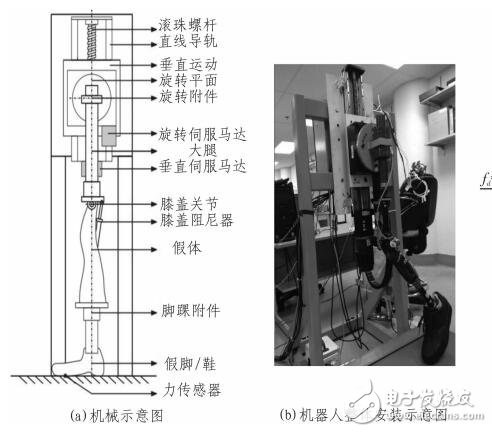 基于兩自由度髖關節(jié)運動和MSP430單片機的機器人假肢控制系統(tǒng)