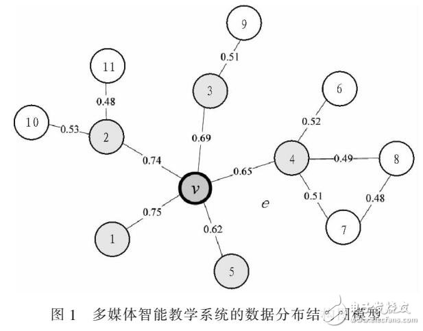 多媒體智能教學系統中特定數據挖掘方法研究