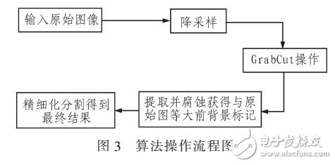 一種目標飛機分割提取方法